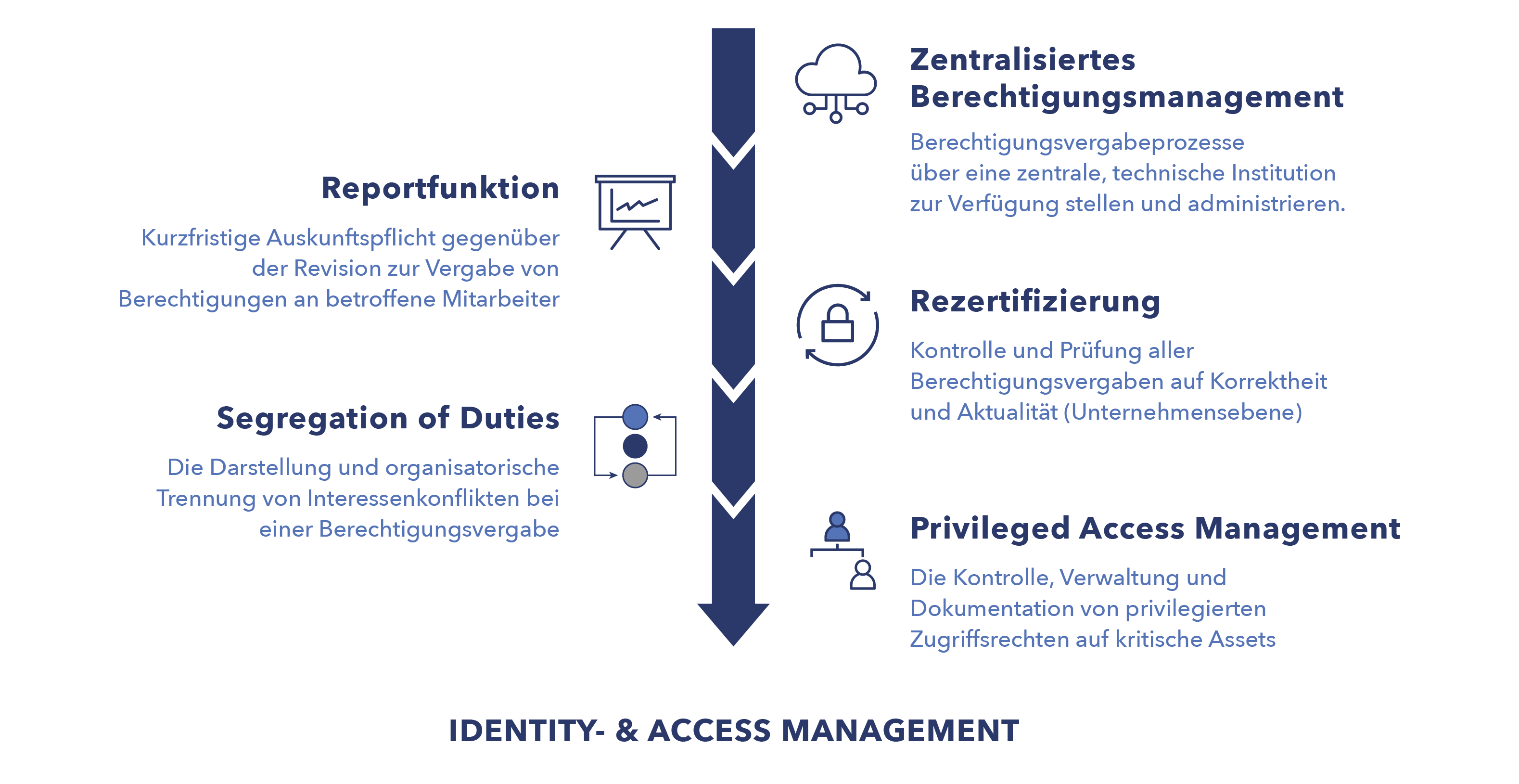 Frorum | Rollenmodelle Und Ihre Qualitative Abhängigkeit Zu ...